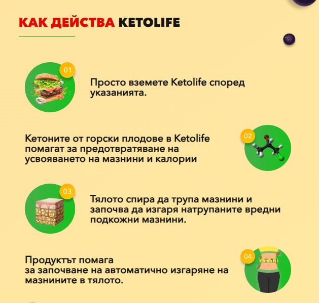 keto-life-как-действа