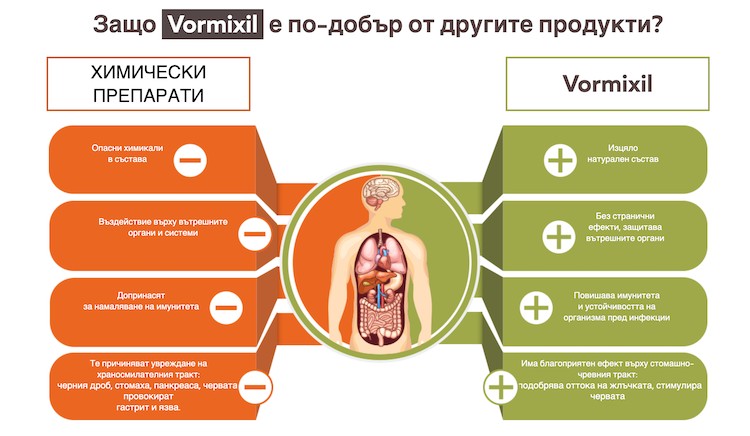 vormixil-предимства